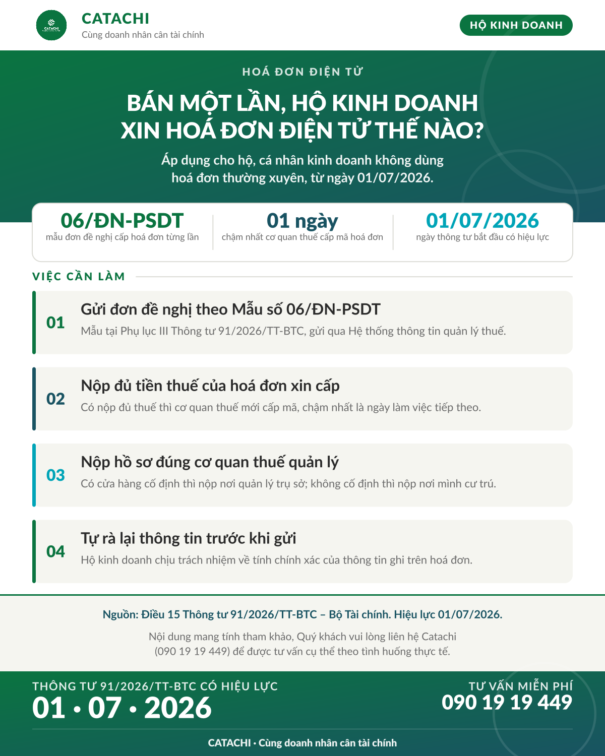 Bán một lần, hộ kinh doanh xin cấp hoá đơn điện tử thế nào? 1 Infographic Catachi: thủ tục xin cấp hoá đơn điện tử từng lần cho hộ kinh doanh