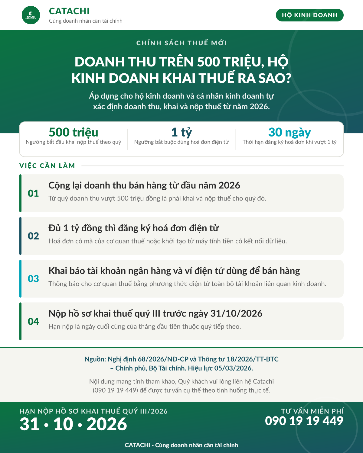 Infographic Catachi: hộ kinh doanh doanh thu trên 500 triệu khai thuế thế nào