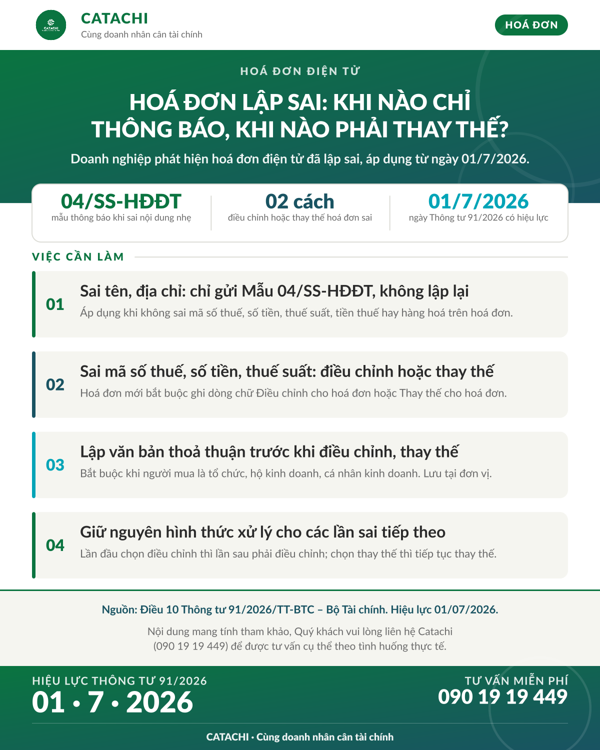 Infographic Catachi: hai nhóm sai sót và cách xử lý hoá đơn điện tử lập sai theo Điều 10 Thông tư 91/2026/TT-BTC