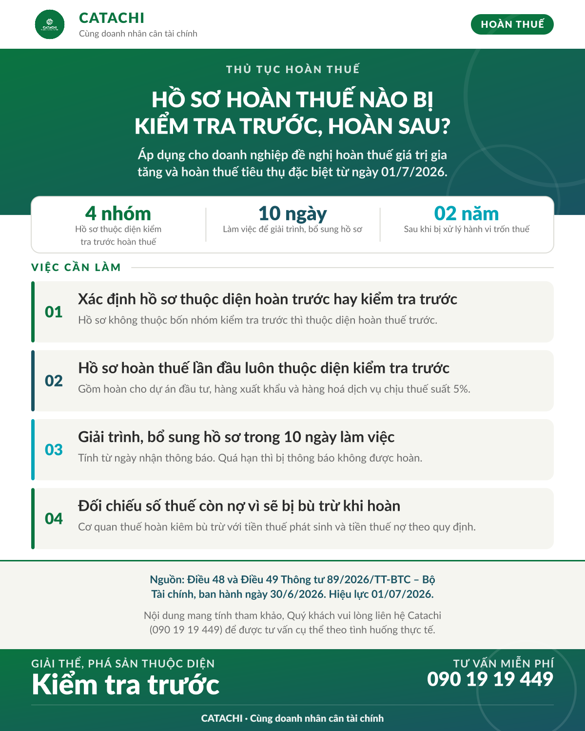 Infographic Catachi: bốn nhóm hồ sơ hoàn thuế bị kiểm tra trước hoàn sau