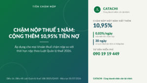 Infographic Catachi về tiền chậm nộp thuế 0,03% mỗi ngày và mốc 90 ngày bị cưỡng chế theo Luật Quản lý thuế 2026