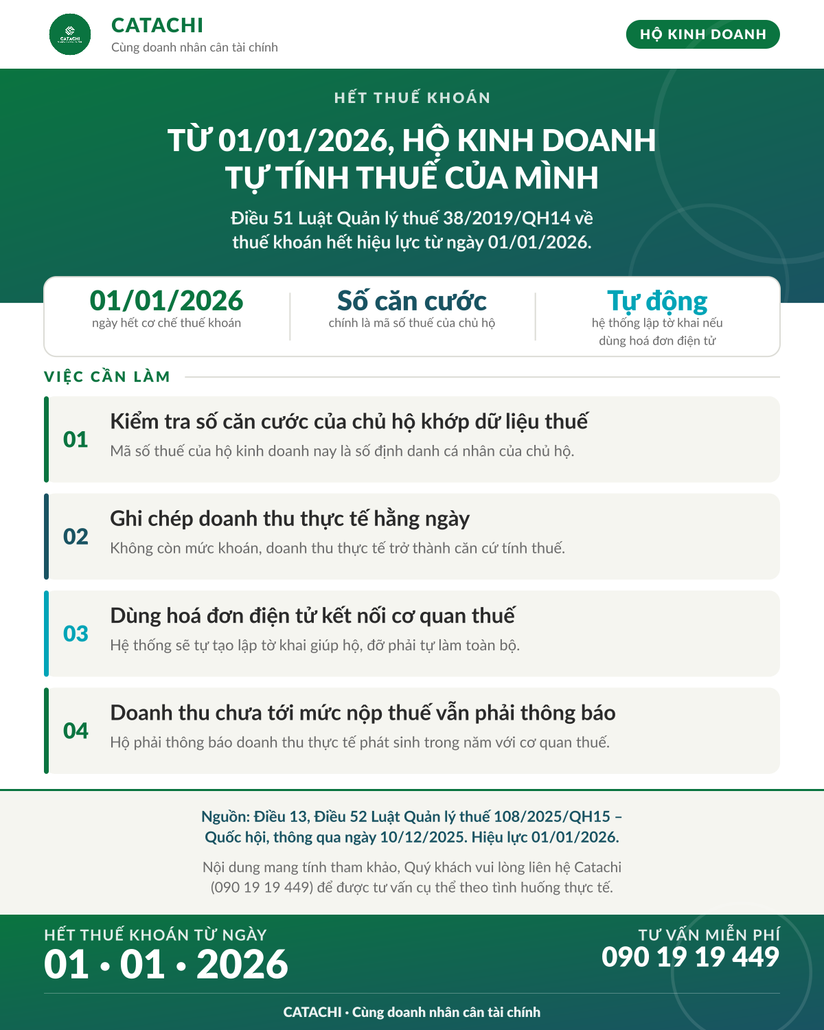 Infographic Catachi về việc hộ kinh doanh hết thuế khoán từ 01/01/2026 và bốn việc chủ hộ cần làm theo Điều 13 Luật Quản lý thuế 2026