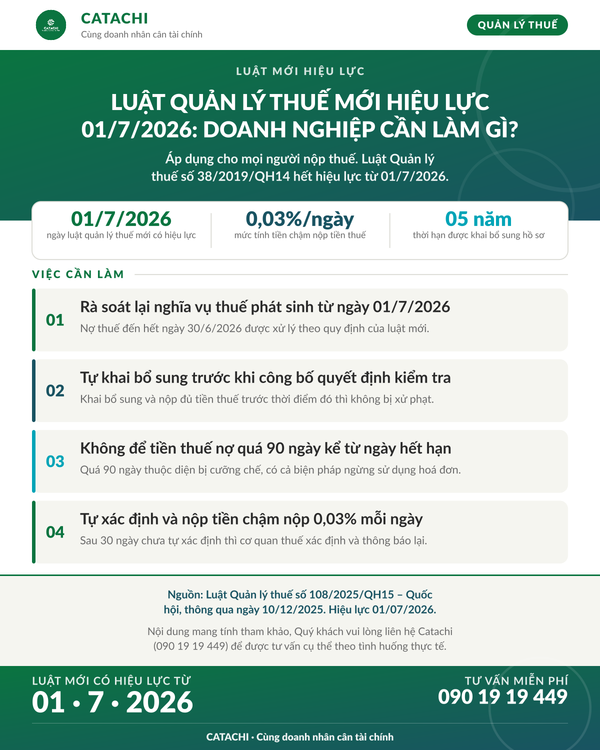 Luật Quản lý thuế 2026 (Luật 108/2025/QH15): toàn bộ điểm mới doanh nghiệp và hộ kinh doanh cần biết 1 Infographic Catachi tóm tắt Luật Quản lý thuế 2026 số 108/2025/QH15 hiệu lực 01/7/2026 với các mốc 0,03% mỗi ngày, 05 năm khai bổ sung và 90 ngày cưỡng chế
