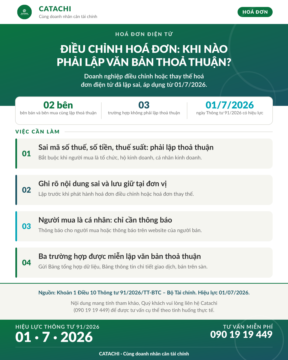 Khi nào bắt buộc lập văn bản thoả thuận trước khi điều chỉnh, thay thế hoá đơn điện tử