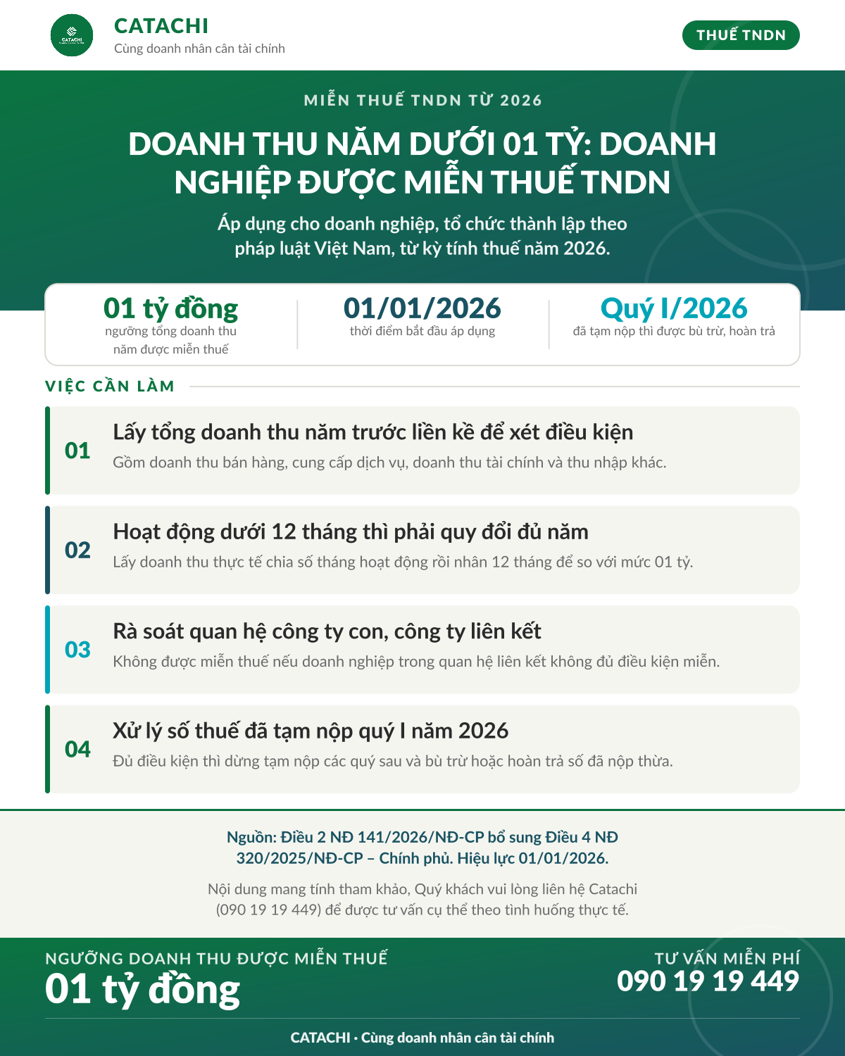 Infographic Catachi: ngưỡng doanh thu 1 tỷ đồng được miễn thuế TNDN từ 2026