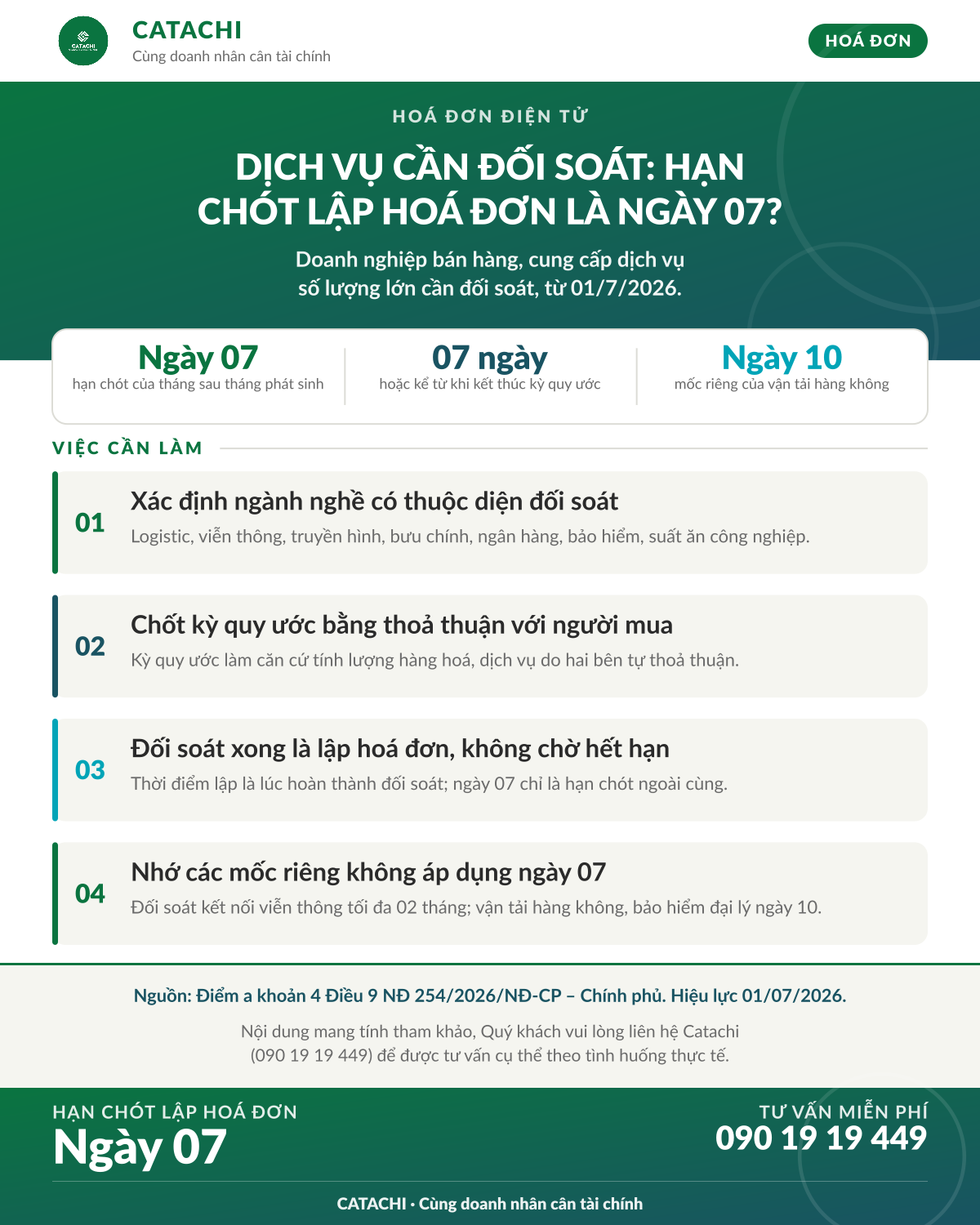 Dịch vụ cần đối soát: hạn chót lập hoá đơn là ngày 07 của tháng sau 2 Bốn việc doanh nghiệp cần làm về thời điểm lập hoá đơn theo kỳ đối soát